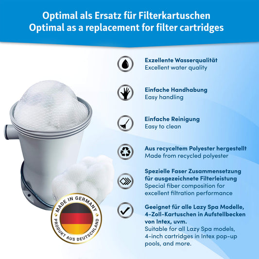 Veddelholzer 2 x Ersatzfilter für Kartuschenfilteranlagen