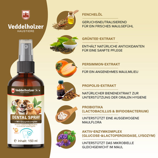 150 ml Probiotisches Dentalspray Set für Hunde & Katzen mit Fingerzahnbürste