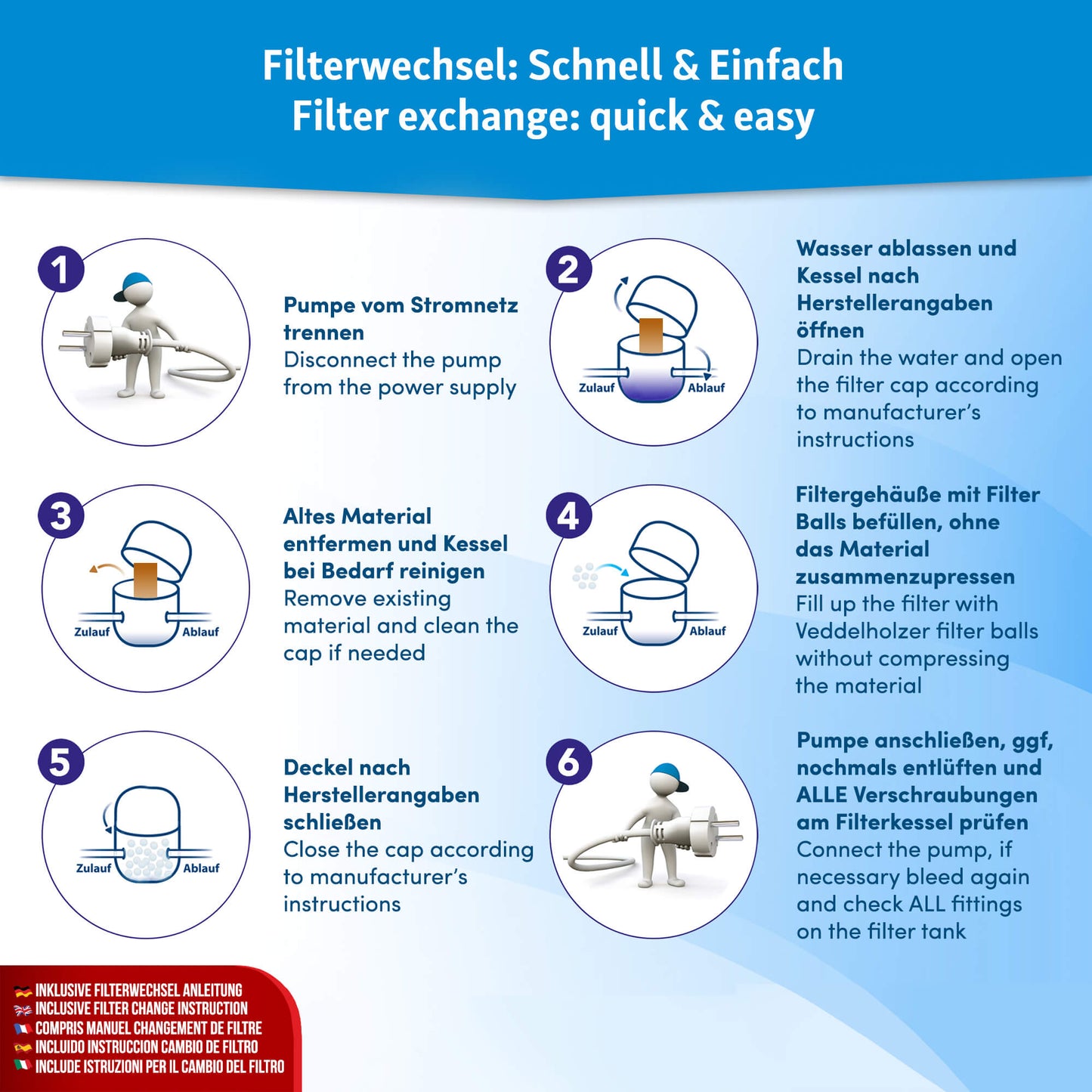 Veddelholzer Ersatzfilter Kartuschenfilter – 2er Set für Poolfilteranlagen