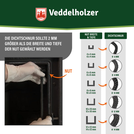 Ofendichtschnur 2,5m Inkl. Hochtemperaturkleber, Handschuhe, Hülsen