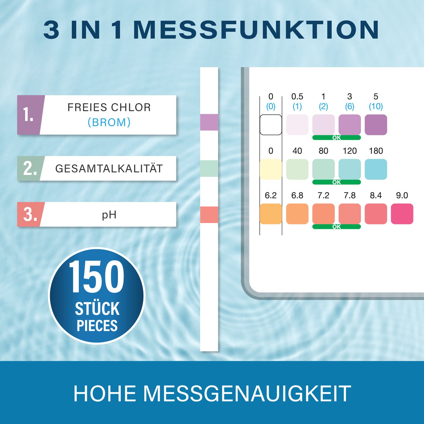 Veddelholzer 3-in-1 Pool Teststreifen 150 Stück – pH, Freies Chlor & Alkalinität messen | Schnelltest für Pool, Whirlpool & Spa