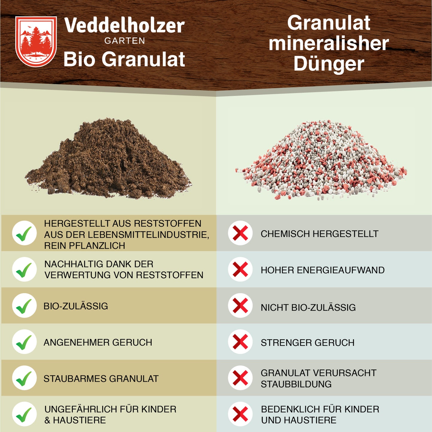 Veddelholzer GANADOR DE LA COMPARACIÓN 2021 Fertilizante orgánico para césped