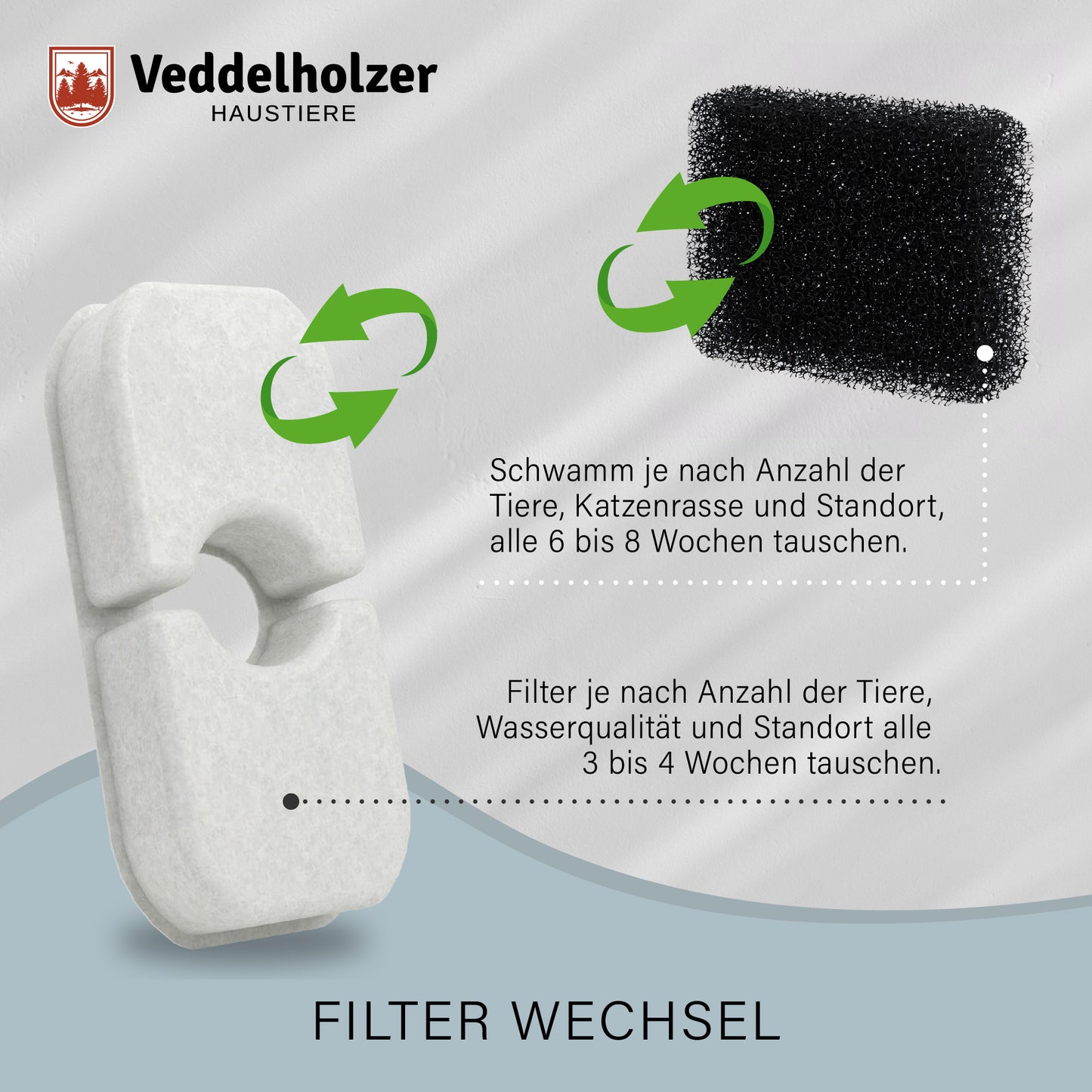 Veddelholzer Katzenbrunnen Filter Set – 6 Filter + 3 Ersatzschwämme