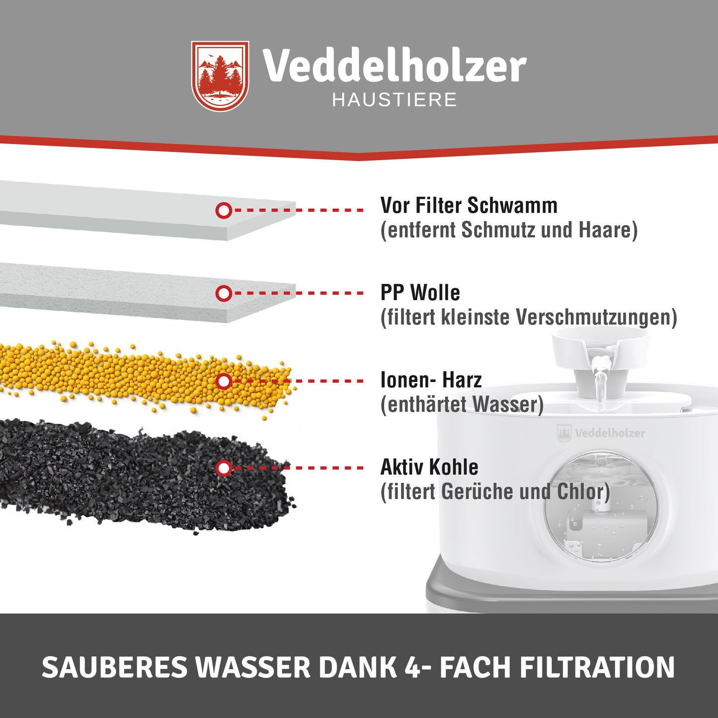 Veddelholzer Katzenbrunnen 2,8L kabellos – mit Bewegungsmelder & Akku