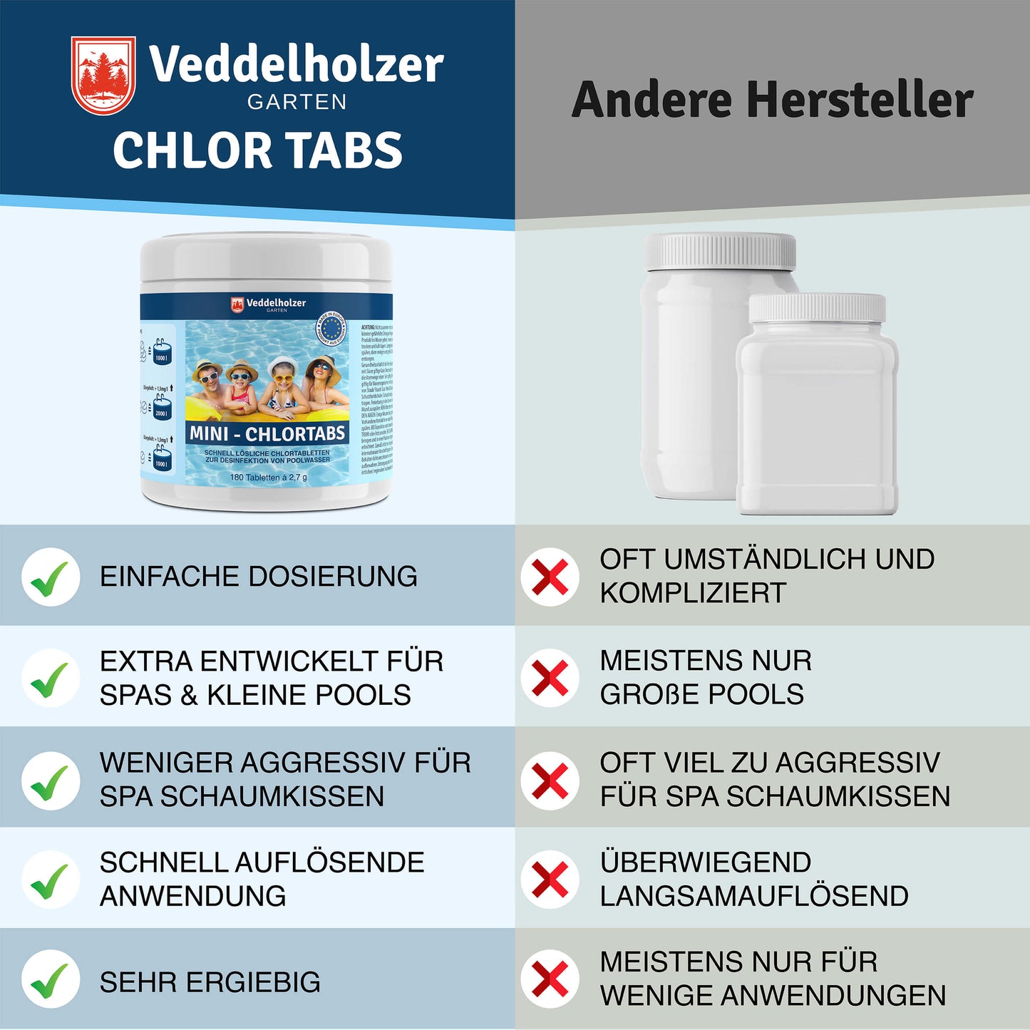 Veddelholzer Chlor Mini Tabs 180 Stück – Pool Chlortabletten für Wasserpflege
