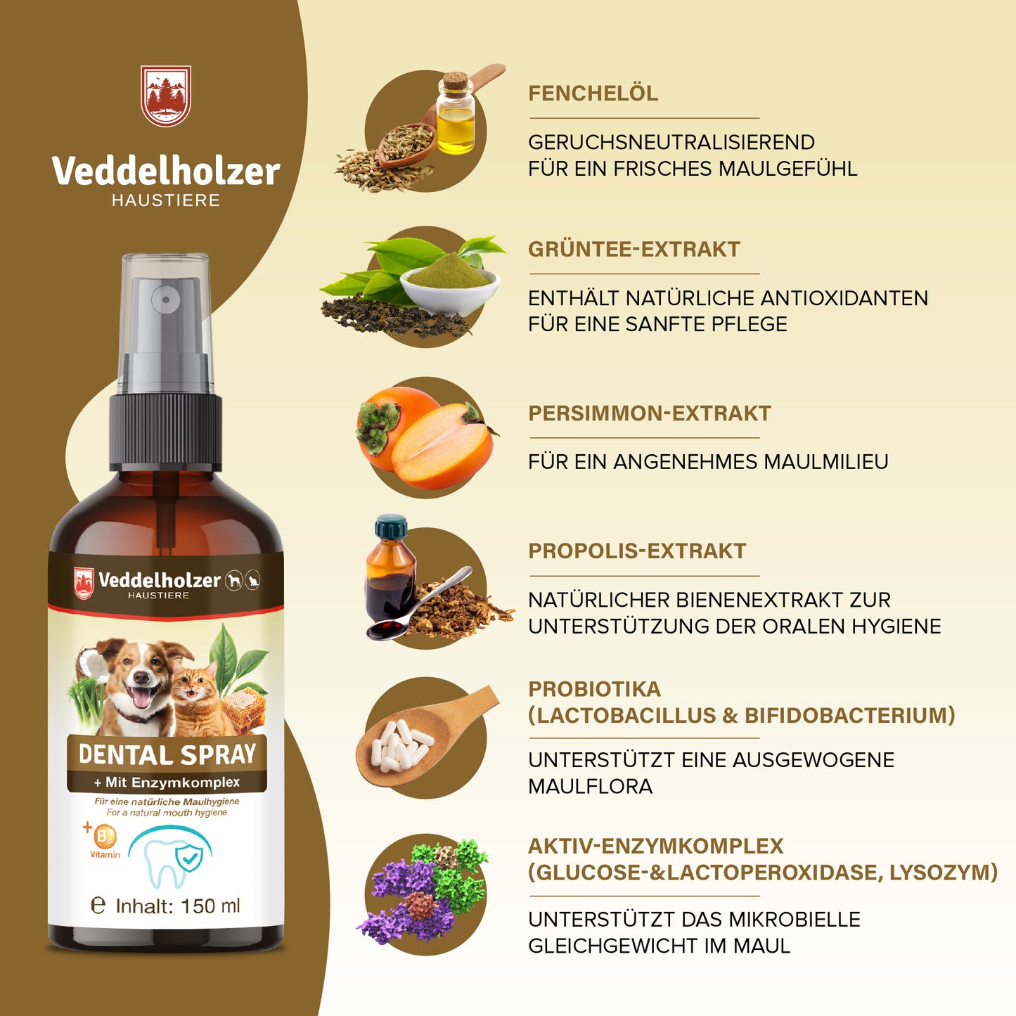 Veddelholzer Probiotisches Dentalspray 150ml Set – für Hunde & Katzen + Fingerzahnbürste