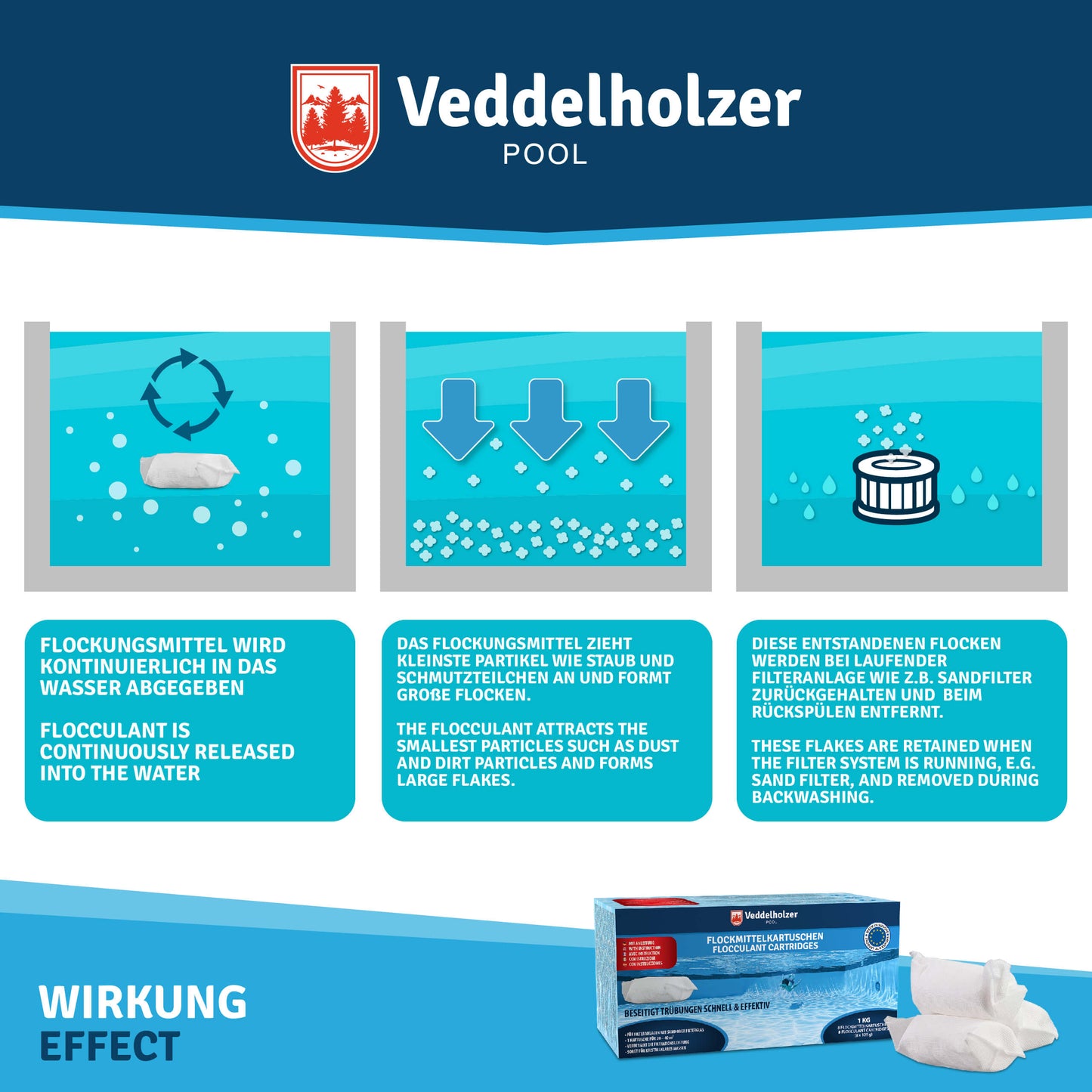 Veddelholzer Flockmittel Kartuschen 1kg – 8 x 125g für Poolwasser