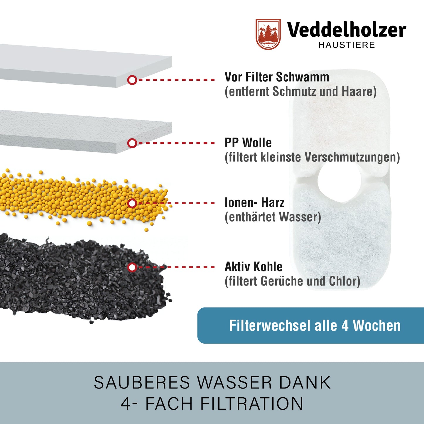 Veddelholzer Automatischer Katzenbrunnen 2,5L – LED Anzeige & leise Pumpe