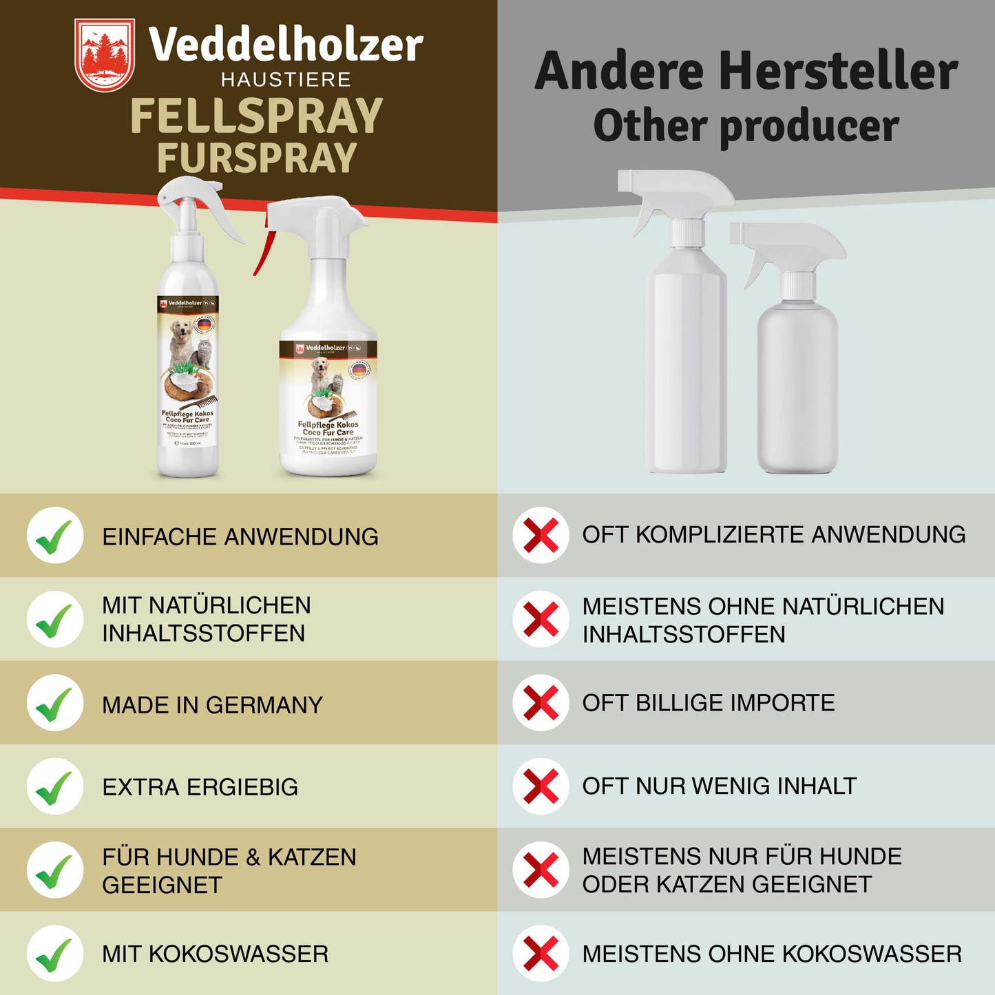 Veddelholzer Kokos Fellpflege Hund & Katze