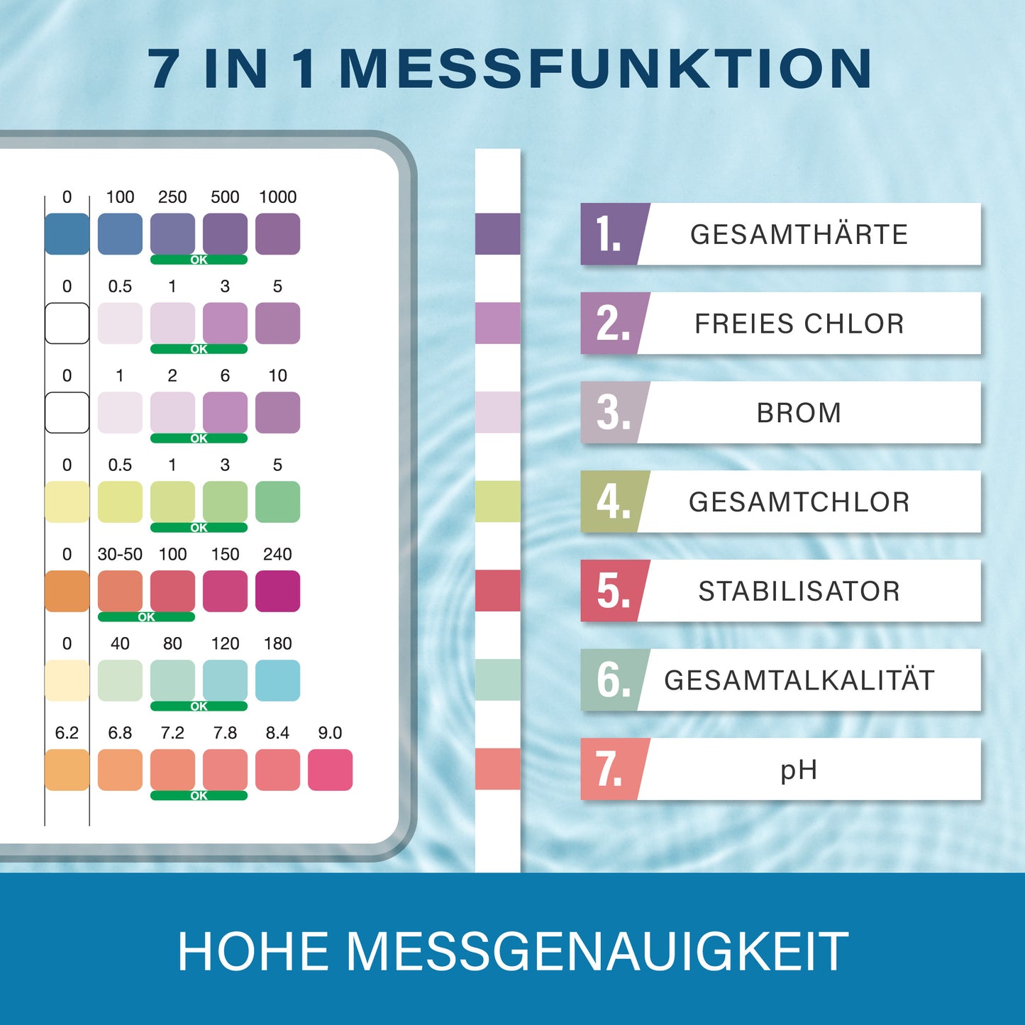 Veddelholzer 7-in-1 Pool Teststreifen 150 Stück – pH, Chlor, Brom, Härte & Alkalinität messen | Wasseranalyse für Pool & Spa