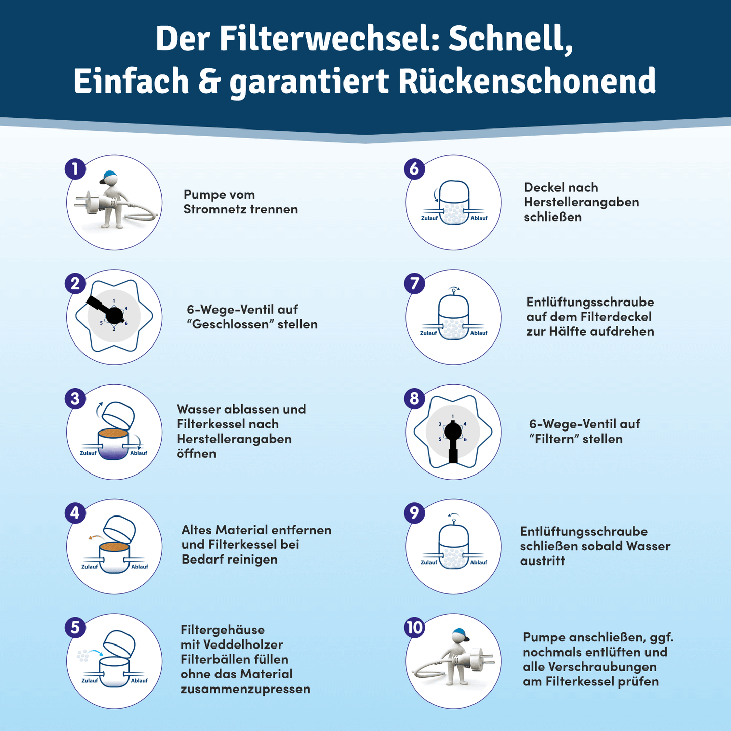 Veddelholzer Poolfilterbälle – Ersatz für Filtersand in Sandfilteranlagen
