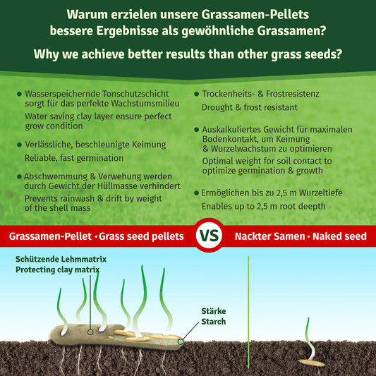 Veddelholzer Rasenpellets Regeneration