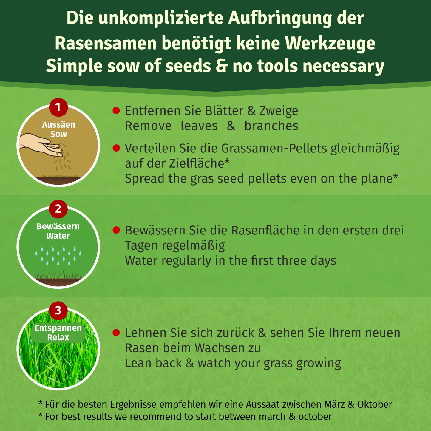 Veddelholzer Lawn Pellets Regeneration