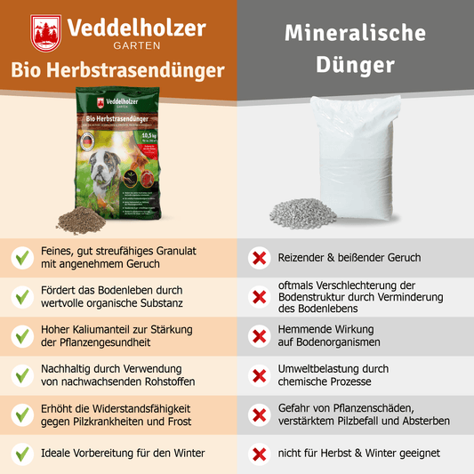 Veddelholzer Bio Herbstrasendünger mit Langzeit-Wirkung