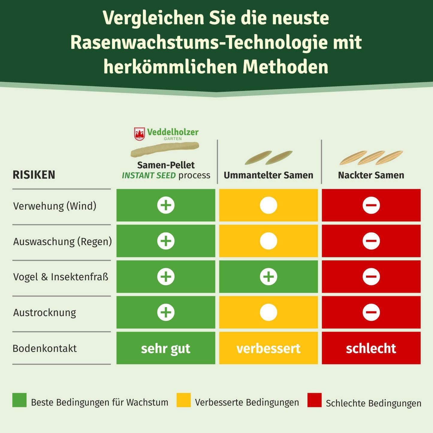 Veddelholzer Rasenpellets Dürreresistenter Rasen – für trockene Böden